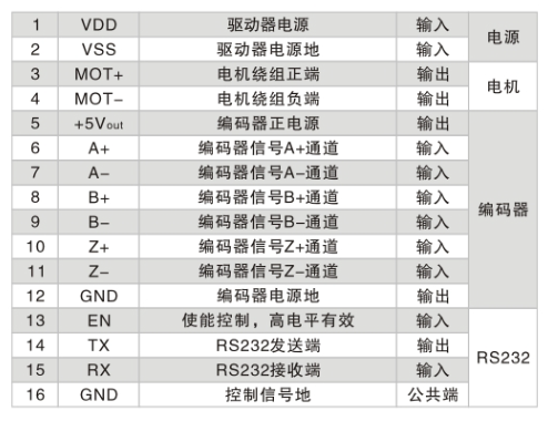 控制端口.jpg