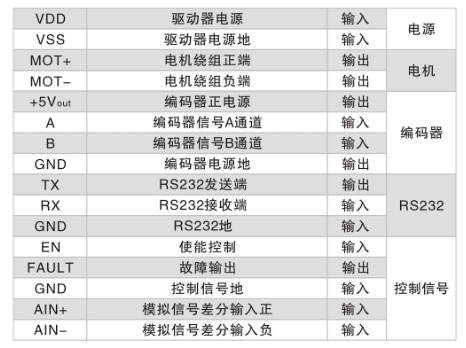 控制端口.jpg