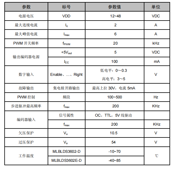 電氣參數(shù).jpg